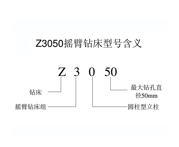 Z3050乐鱼官方站页面登录入口-乐鱼（中国）
